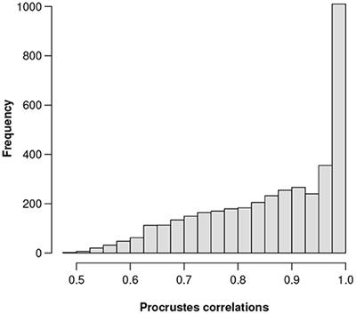 Compositional Data Analysis of Microbiome and Any-Omics Datasets: A Validation of the Additive Logratio Transformation